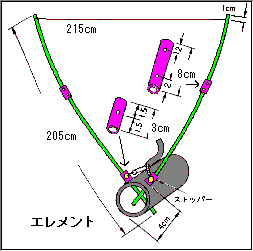 50MHz 1EL D-Loop Antenna