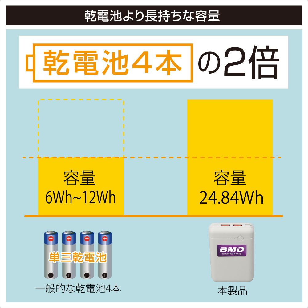 フィッシング用品｜ワカサギ電動リール用バッテリー 自動オフ機能搭載