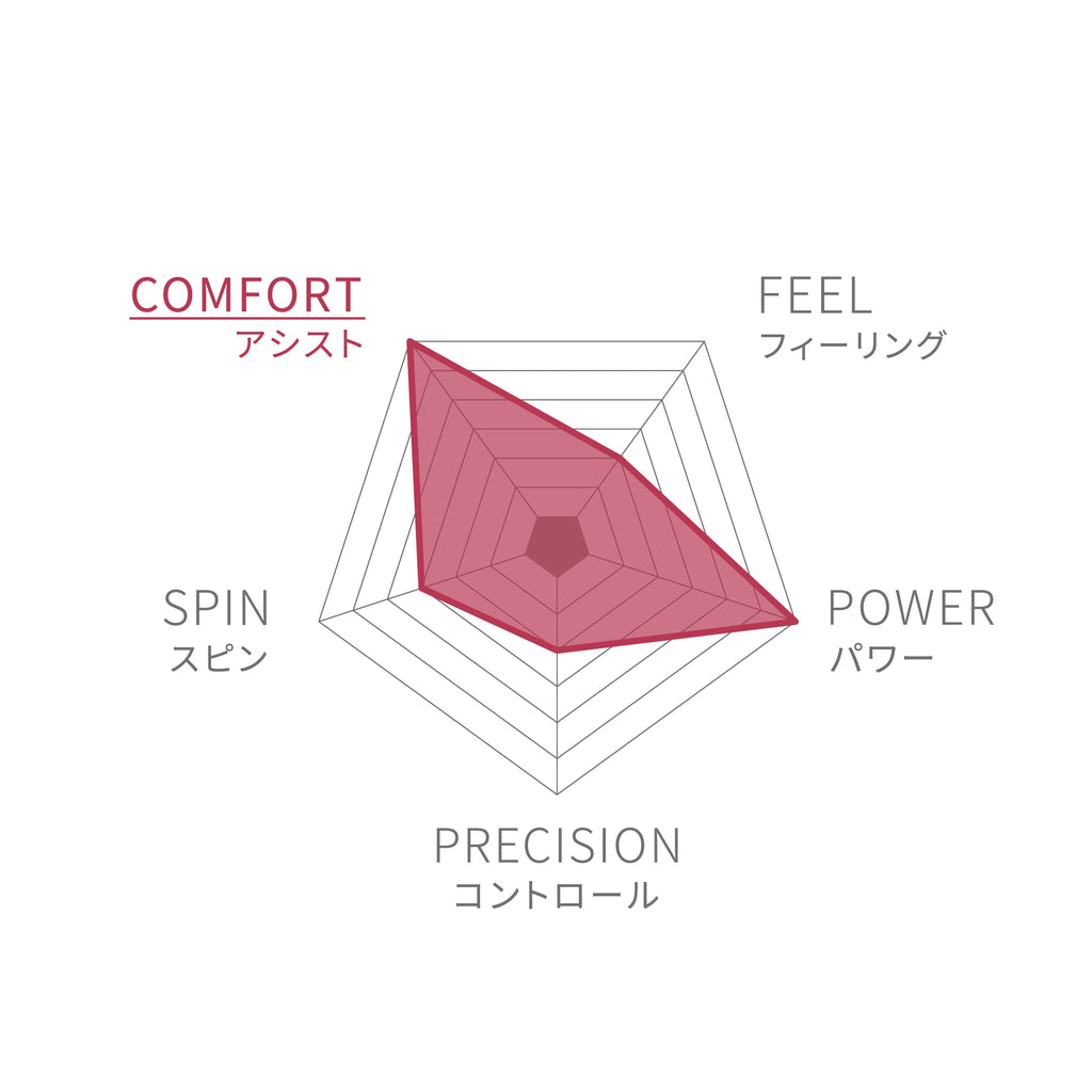 3.0J 113 ROSE GOLD by Wilson Japan Racquet online - ウイルソン公式