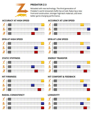 Predator Z-3 Pool Cue Shaft | 5/16 x 14 Thread Collar Z-3 Cue
