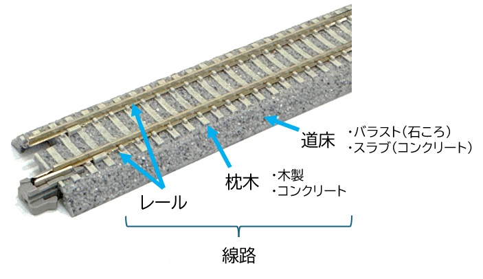Nゲージ徹底比較】初心者向け KATOとTOMIXのレールの賢い選び方 - 走れ