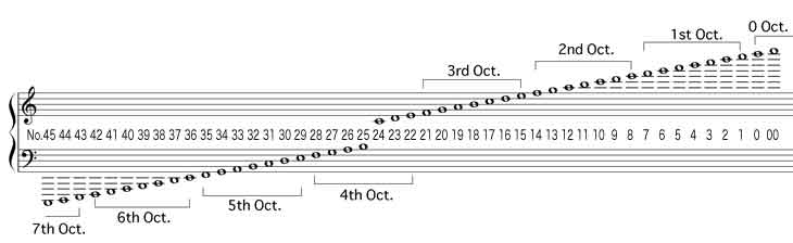 AOYAMA HARP CO. TOKYO OFFICE