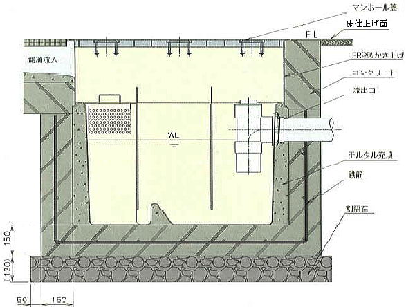 ホーコス グリストラップ グリース阻集器 GT 屋内用 床置用【通販