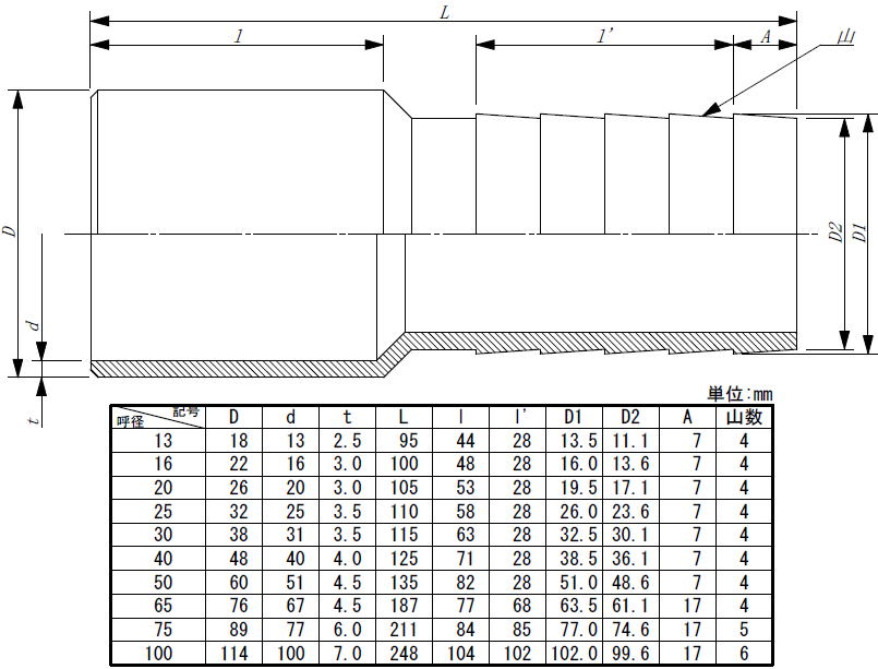 加工塩ビたけのこ ラッパたけのこ ホースニップル PVC製ラッパ管【通販