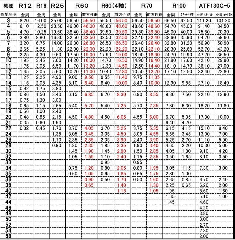 ラフタークレーン・オールテレーンクレーン | 株式会社久慈重機