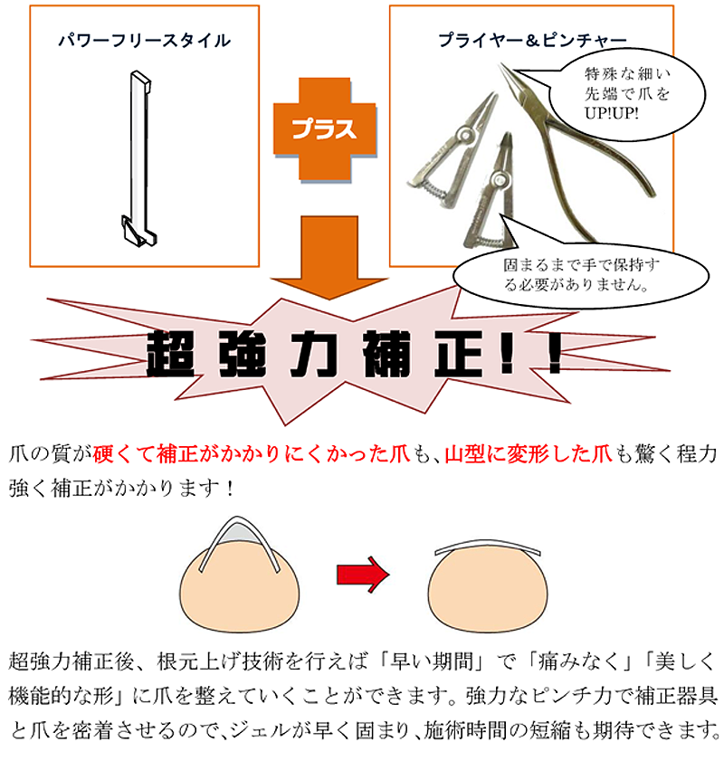 ペディグラステクノロジー ｜ 技術を学びたい方 コース紹介 プライヤー