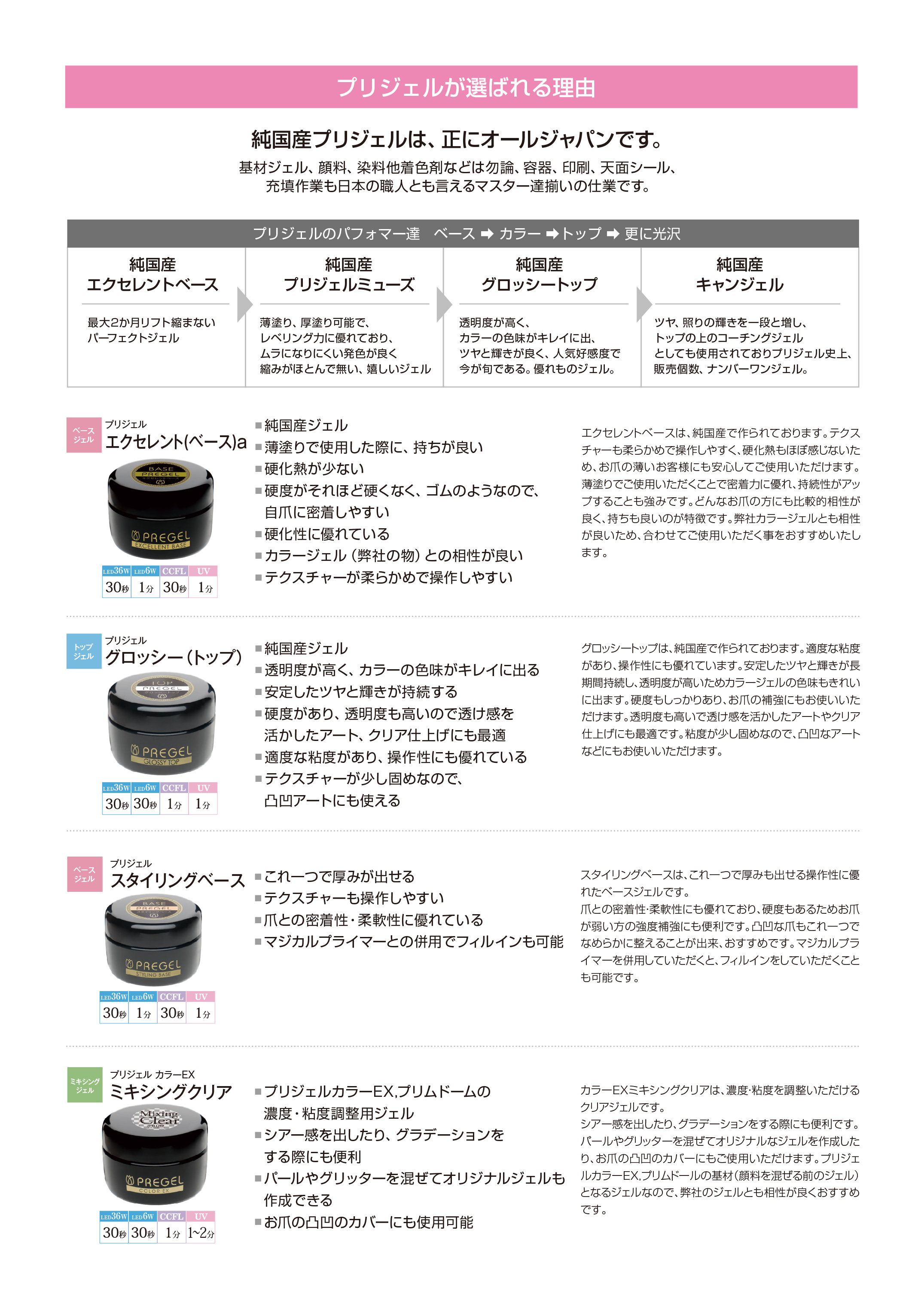 rednails web channel / ♪プリジェル グロッシートップ 100g