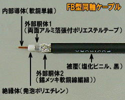 8D-FB LITE フジクラ製 同軸ケーブルの切り売り（1m単位） むせん