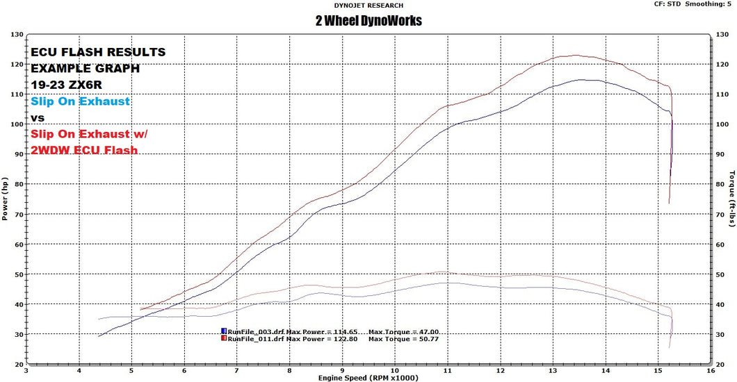 2WDW 2019-2023 Kawasaki ZX6R Mail In ECU Flashing Service – 2