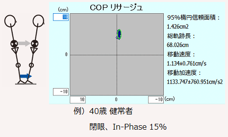 BASYS】重心動揺計医療機器認可姿勢制御：医療向け：重心動揺計【BASYS