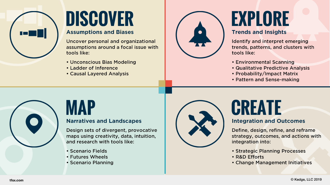 The Guide to the Natural Foresight® Framework - TFSX