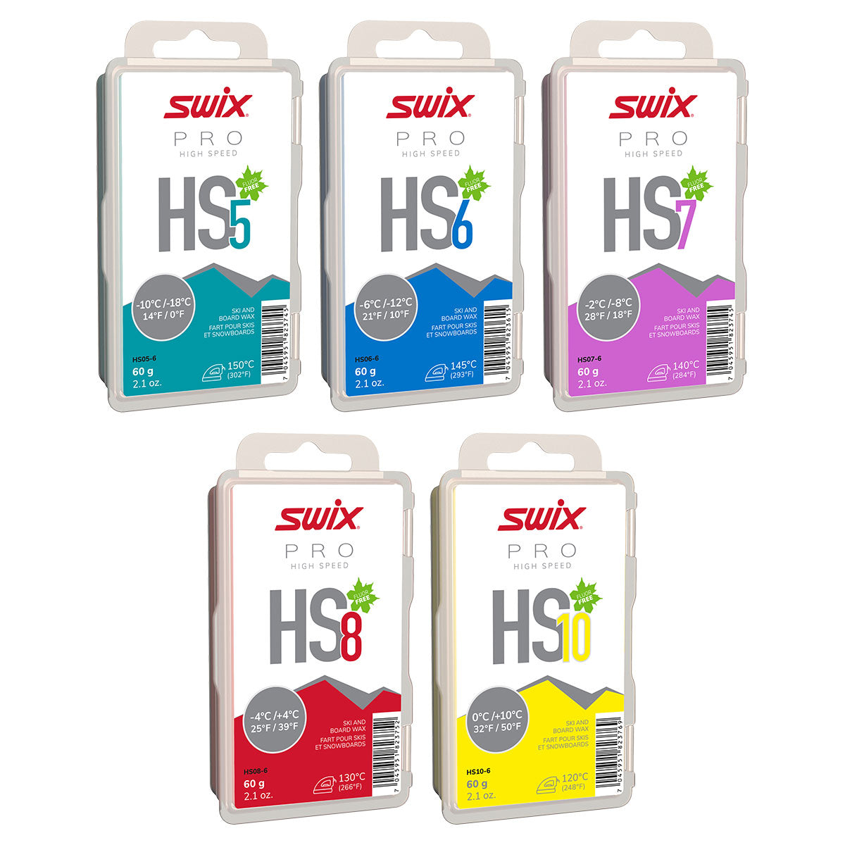 Swix PRO High Speed (HS) Wax – Race Place