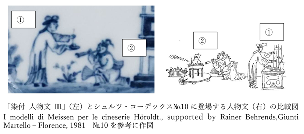 学芸の小部屋 17世紀末期以降の上絵の青と緑 -戸栗美術館-