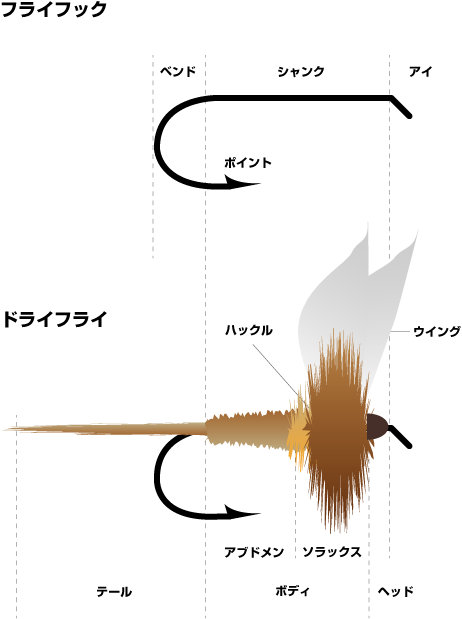 フライタイング（フライタイイング）について – 基本編 | Tokyo Fly