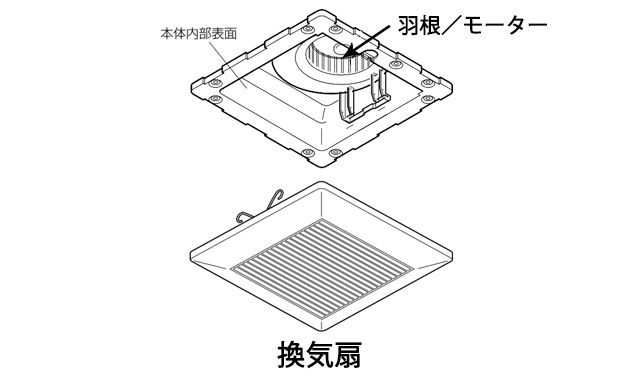 メンテナンススケジュール〈浴室〉 | お手入れ・点検 | お客様サポート