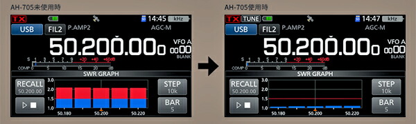 楽天市場】AH-705 アイコム HF/50MHz IC-705専用オートアンテナ