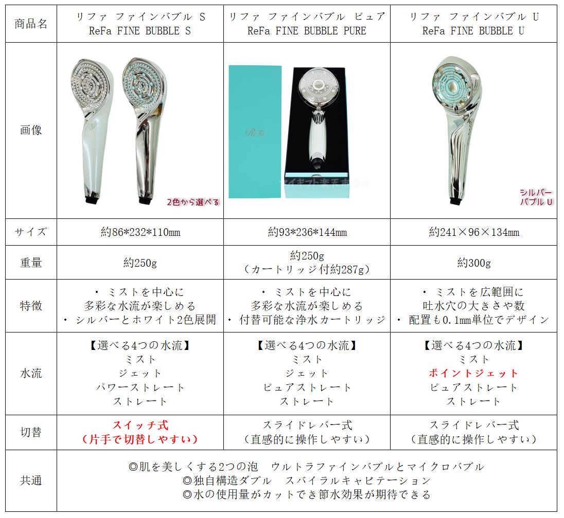 楽天市場】【正規品】MTG リファ ファインバブル シリーズ 選べる