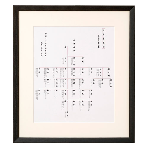 楽天市場】家系図作成サービス Bタイプ : 遺骨ペンダント ミニ骨壷の大野屋