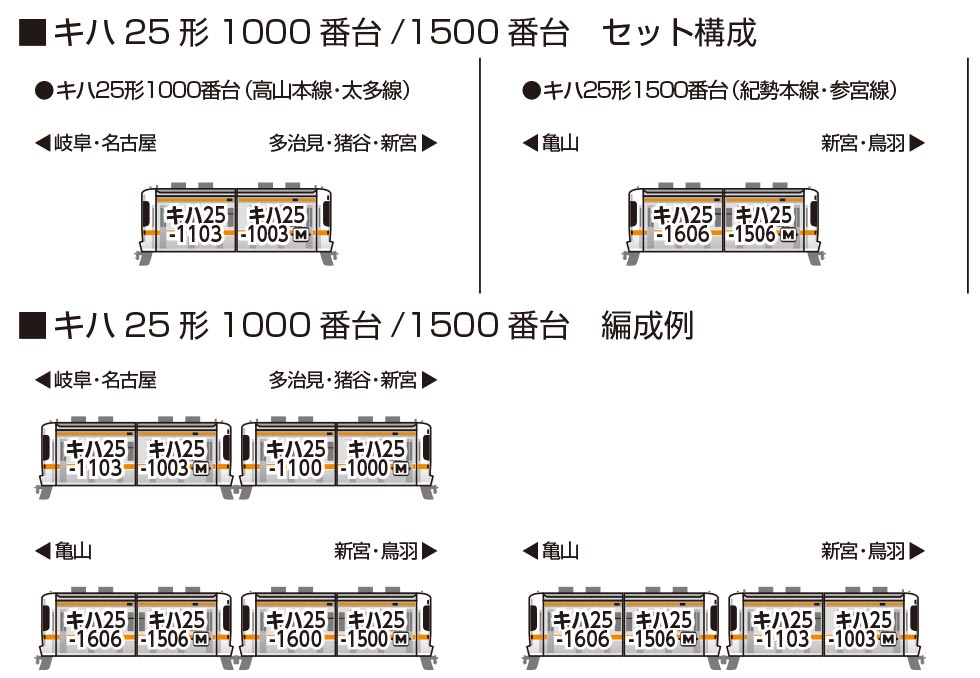 楽天市場】キハ25系1000番台（高山本線 太多線）2両セット【KATO・10