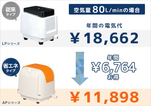 楽天市場】安永エアポンプ エアーポンプ AP-80G (80L/省エネ型) 【AP