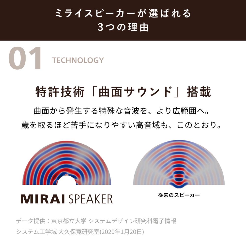 楽天市場】【公式】ミライスピーカー MIRAI SPEAKER Mini テレビの音量
