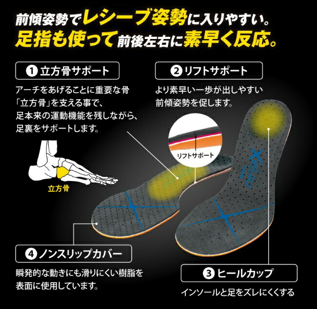 楽天市場】バレーボール専用インソール レシーブ ninjaX(ニンジャX