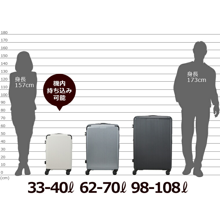 楽天市場】スーツケース Mサイズ 62L〜70L 3〜5泊 キャリーバッグ