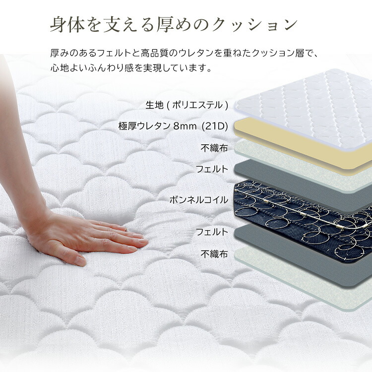 楽天市場】ボンネルコイルマットレス【Bonjia-ボンジーア-】ダブル