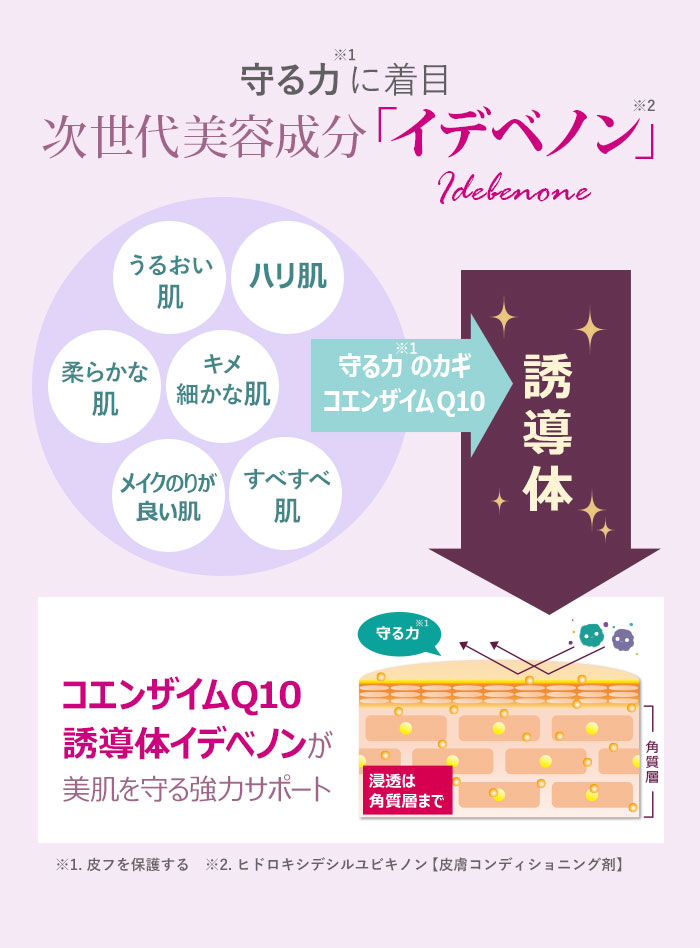 楽天市場】送料無料 サイムダン プレミアム パワーリフト イデベノン