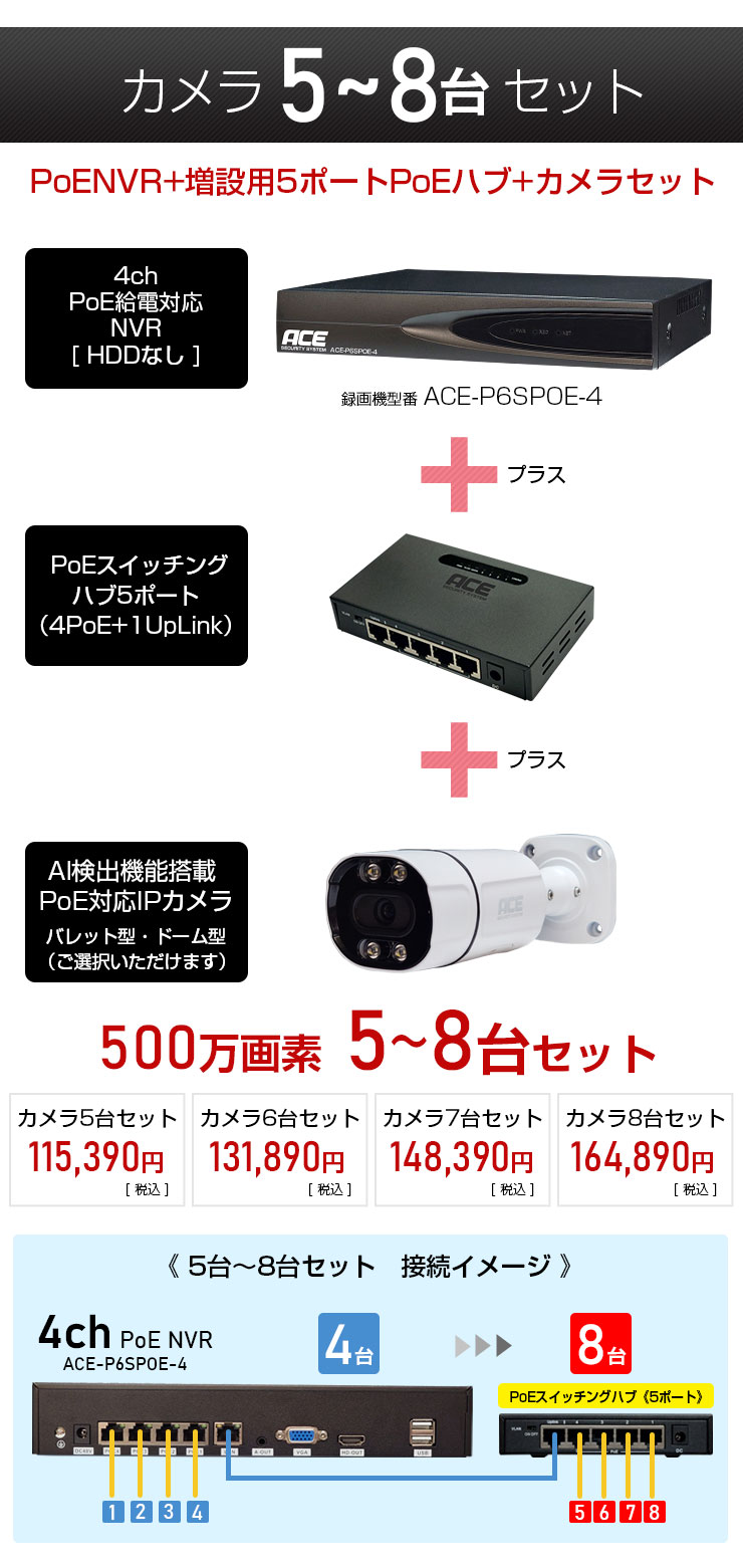 楽天市場】防犯カメラ《 AI 顔検知 ブラックリスト登録可(500万)》PoE