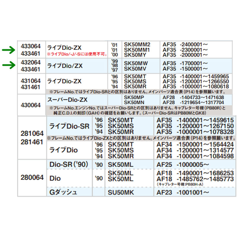 楽天市場】433461 Posh ポッシュ レーシング CDI デジタルスーパー