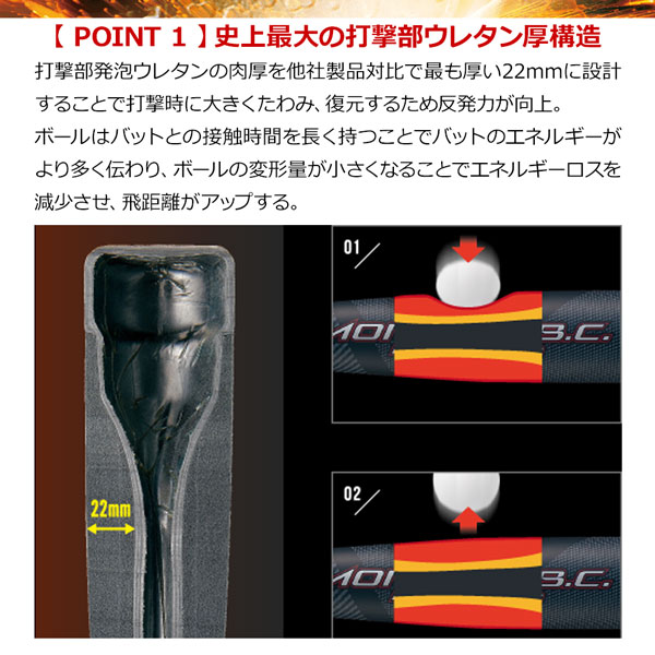 楽天市場】軟式バット ゼット ZETT モンスターブラックキャノン ミドル
