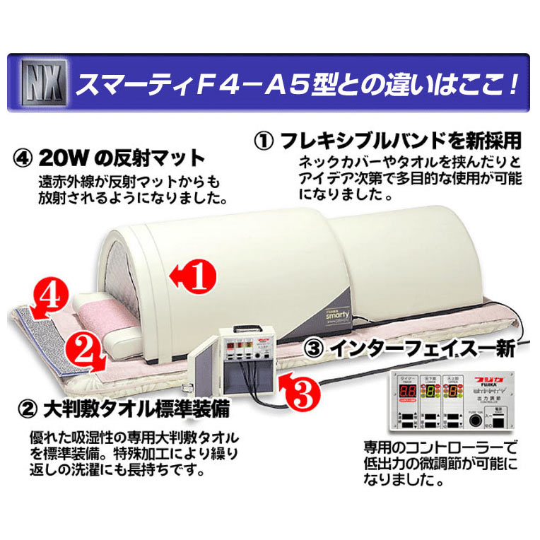 楽天市場】スマーティ 正規販売店 家庭用サウナ フジカ スマーティF4