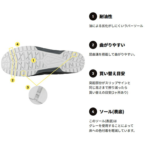 楽天市場】安全靴 ミズノ MIZUNO オールマイティ ALMIGHTY AS15L