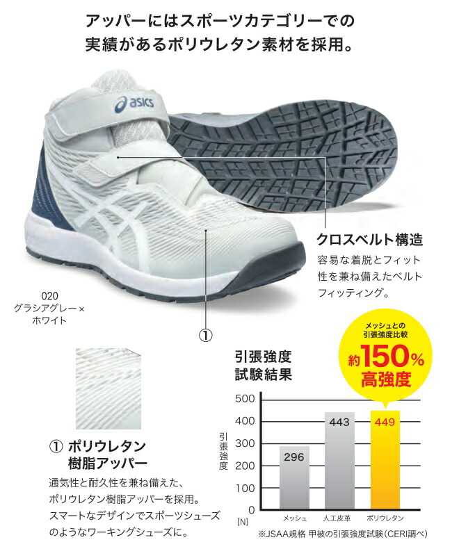 楽天市場】ASICS アシックス ウィンジョブCP120 グラシアグレー