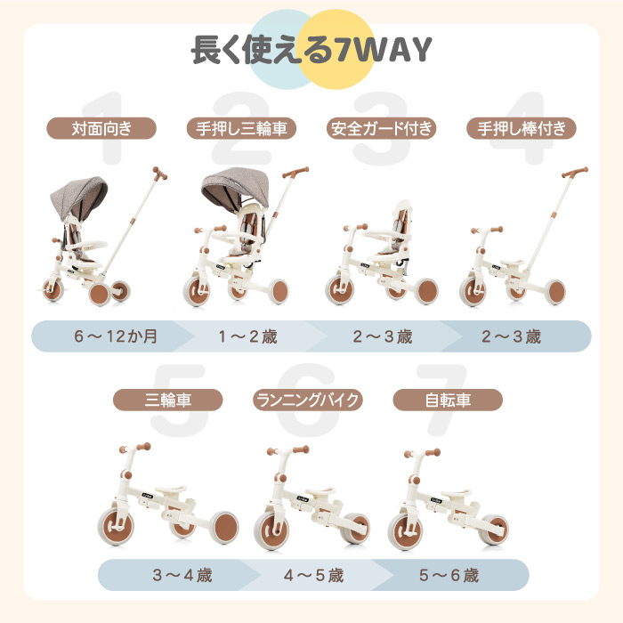 楽天市場】【抽選で最大P全額還元】子供用三輪車 折りたたみ式 7in1