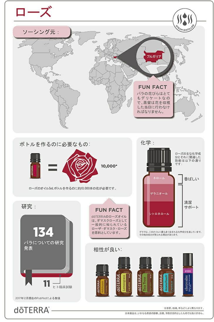 楽天市場】【平日15時まで/当日出荷】＜数量限定＞ドテラ doTERRA