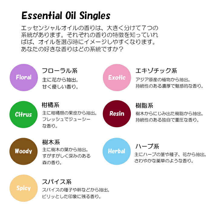 楽天市場】【平日15時まで/当日出荷】ドテラ doTERRA レモンユーカリ