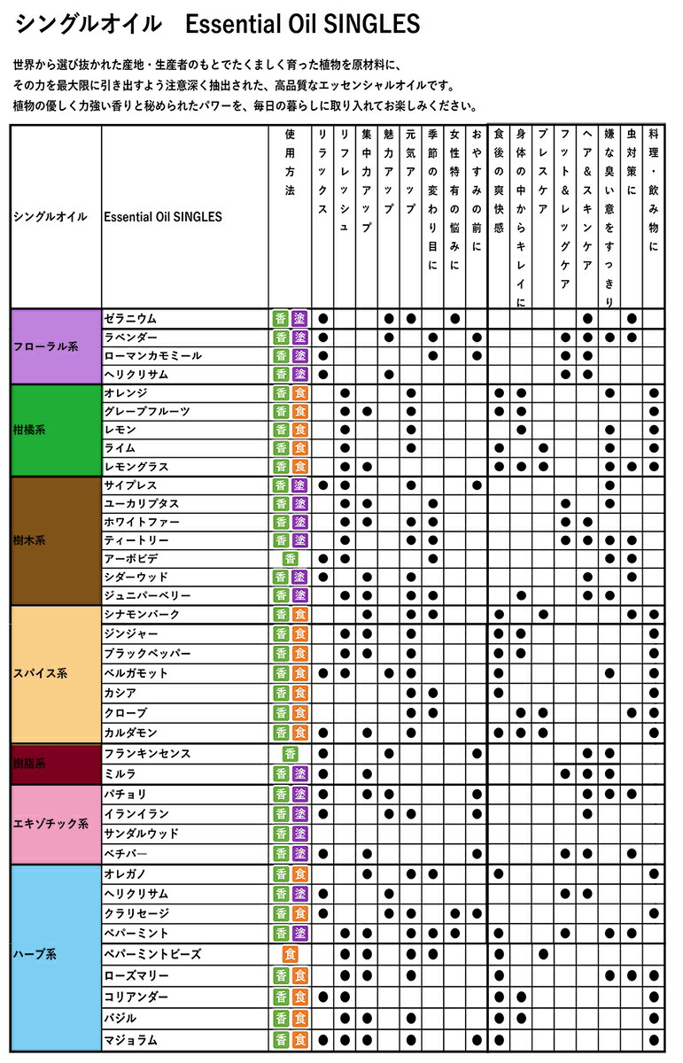楽天市場】【平日15時まで/当日出荷】ドテラ doTERRA クラリセージ 15