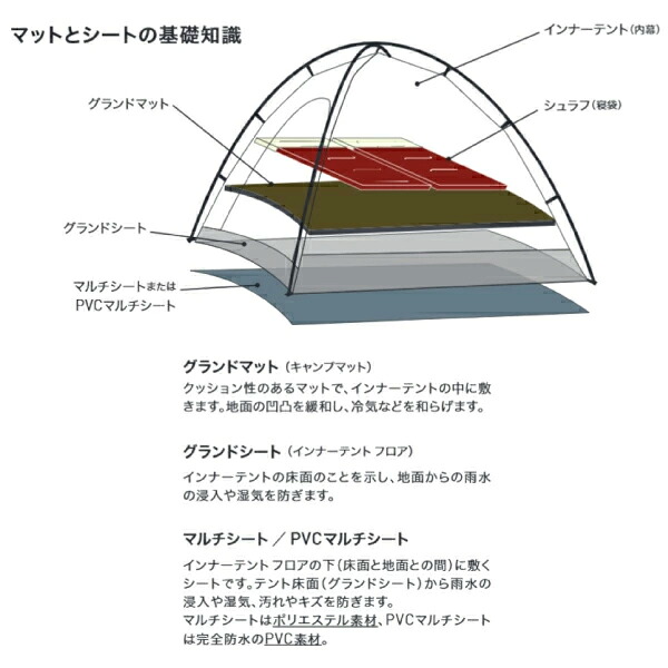 楽天市場】オガワキャンパル(ogawa) PVCマルチシート ツインクレスタ