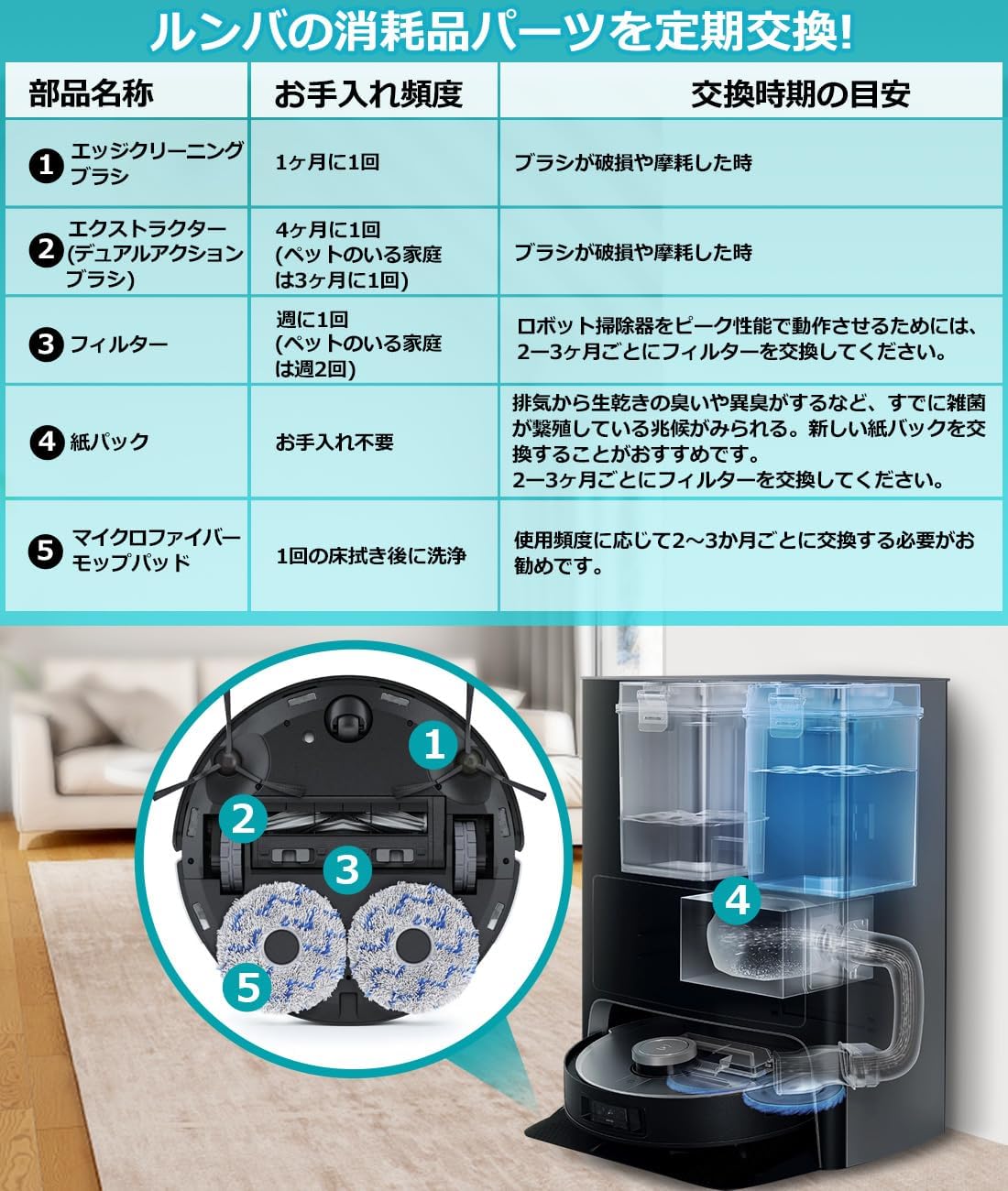 楽天市場】エコバックス 消耗品 ECOVACS DEEBT OMNI X1 TURBO X1 PLUS