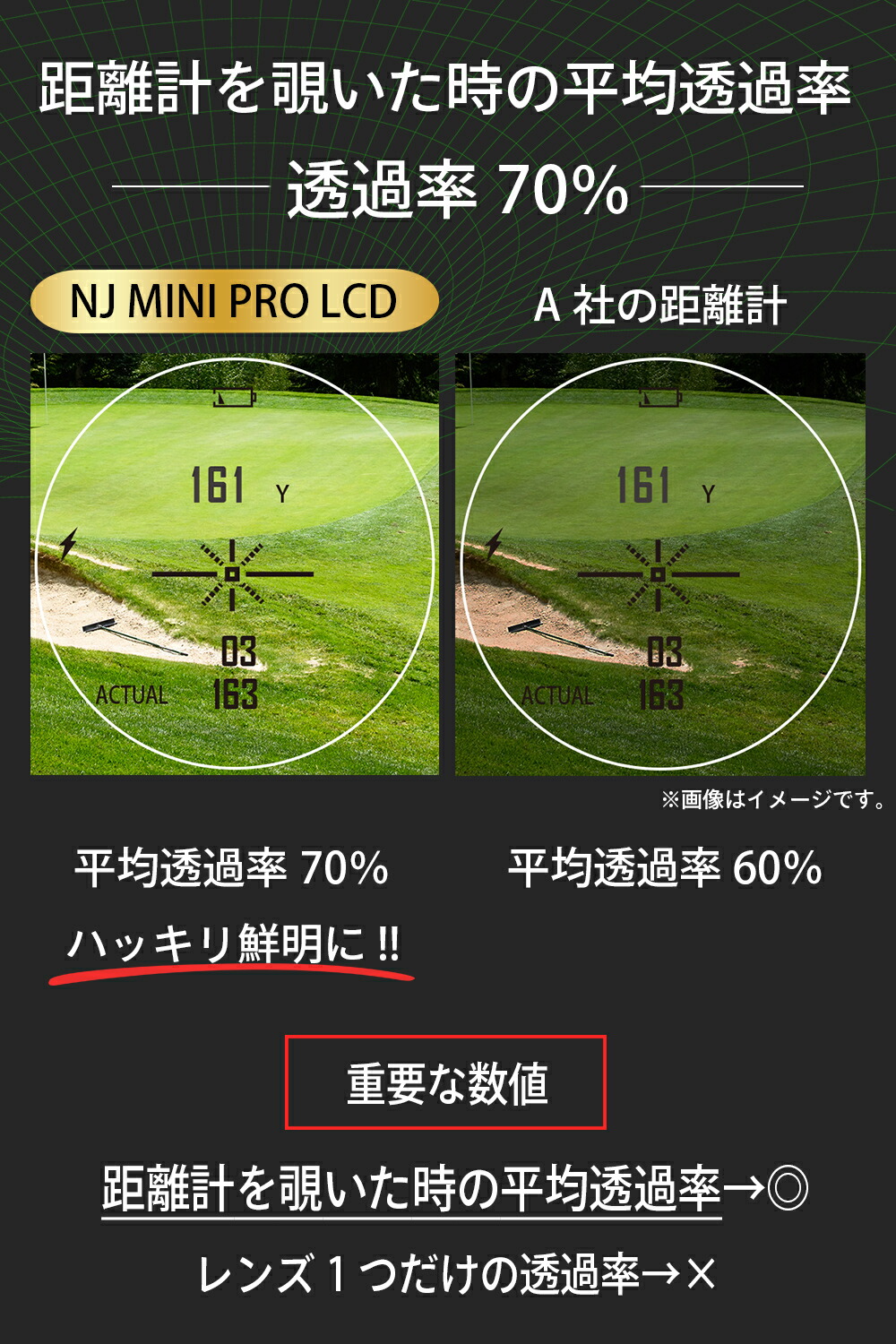 楽天市場】NINJOR GOLF NJ MINI PRO LCD ゴルフ 距離計 小型コンパクト
