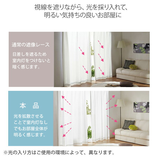 楽天市場】《SALE15%OFF》明るい光と風をほどよく通す遮熱・24時間
