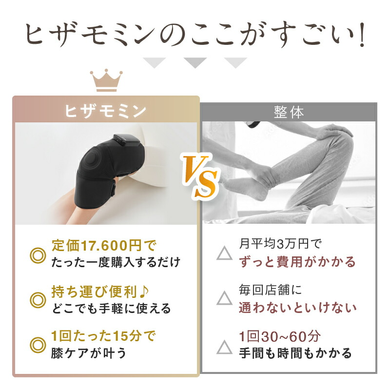 楽天市場】【楽天週間1位☆20%OFFクーポン】膝サポーター ひざ