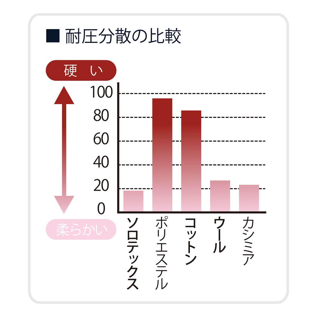 楽天市場】ダウンとフェザーブレンドピロー ニトリ メーカー直送・送料