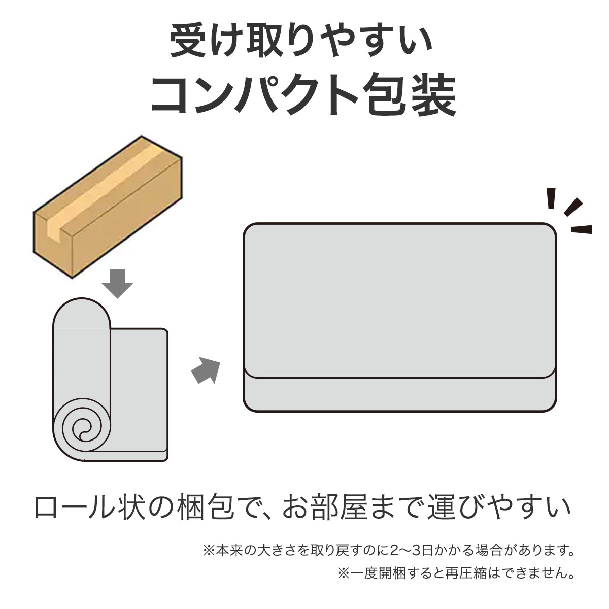 楽天市場】シングルマットレス(Nスリープ CH2-02 EM) ニトリ 【期間