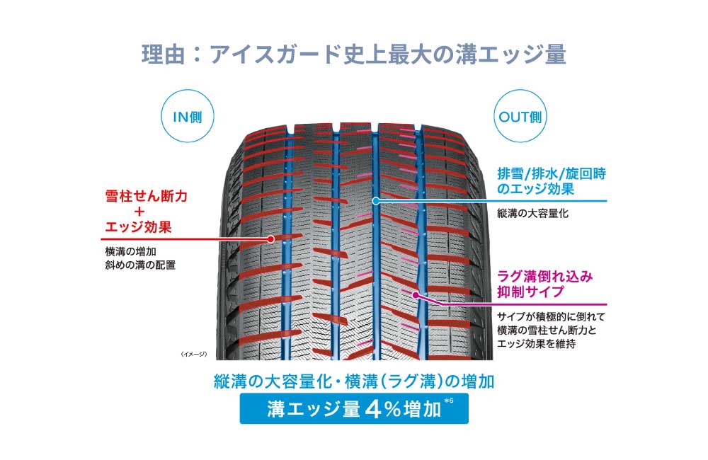 楽天市場】4本セット ヨコハマタイヤ アイスガード8 IG80 S0727 215