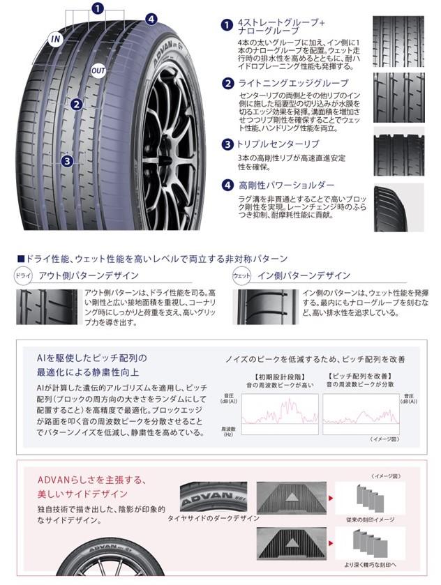 楽天市場】4本セット ヨコハマタイヤ ADVAN V61H R8643 225/55R18 98H