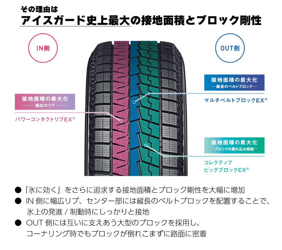 楽天市場】4本セット ヨコハマタイヤ ice GUARD 7 R7093 195/65R15 91Q