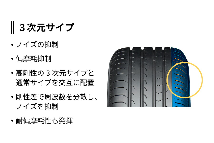 楽天市場】4本セット ヨコハマタイヤ ブルーアース RV RV03 R7217 215